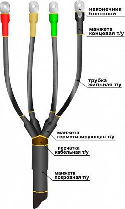 Муфта концевая 1ПКВНТпНнг-LS-4х16-25 для небронированного кабеля с болтовым наконечником 22040105